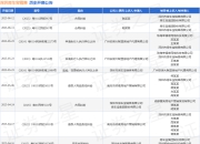 深圳房车宝销售作为被告/被上诉人的1起涉及债权人利益责任纠纷的诉讼将于2025年5月6日开庭
