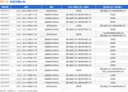 美团小贷作为原告/上诉人的1起涉及金融借款合同纠纷的诉讼将于2025年5月6日开庭