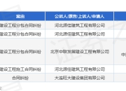 中海立业作为被告/被上诉人的1起涉及建设工程分包合同纠纷的诉讼将于2025年5月6日开庭