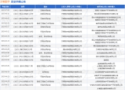 万帮数字作为原告/上诉人的1起涉及买卖合同纠纷的诉讼将于2025年5月6日开庭