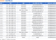 唐山国堂钢铁作为被告/被上诉人的1起涉及买卖合同纠纷的诉讼将于2025年5月6日开庭