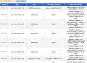 葛洲坝集团建设公司作为被告/被上诉人的1起涉及建设工程分包合同纠纷的诉讼将于2025年5月6日开庭