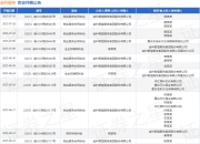 金科服务作为原告/上诉人的1起涉及物业服务合同纠纷的诉讼将于2025年5月6日开庭