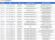 科远智慧作为被告/被上诉人的1起涉及买卖合同纠纷的诉讼将于2025年5月6日开庭