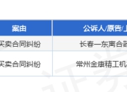巨一科技作为被告/被上诉人的1起涉及买卖合同纠纷的诉讼将于2025年5月6日开庭