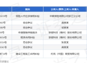 孚能科技作为被告/被上诉人的1起涉及保险人代位求偿权纠纷的诉讼将于2025年5月6日开庭