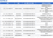 欧瑞博作为原告/上诉人的1起涉及承揽合同纠纷的诉讼将于2025年5月6日开庭