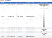 东软医疗作为原告/上诉人的1起涉及买卖合同纠纷的诉讼将于2025年5月6日开庭