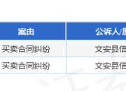 中建科技作为被告/被上诉人的2起涉及买卖合同纠纷的诉讼将于2025年5月6日开庭