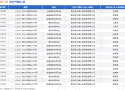 重庆度小满作为原告/上诉人的1起涉及金融借款合同纠纷的诉讼将于2025年5月6日开庭
