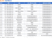 河北鑫达集团作为被告/被上诉人的1起涉及买卖合同纠纷的诉讼将于2025年5月6日开庭