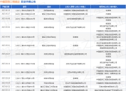 中建国信工程建设作为被告/被上诉人的1起涉及买卖合同纠纷的诉讼将于2025年5月6日开庭