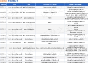 绿建集团作为原告/上诉人的1起涉及承揽合同纠纷的诉讼将于2025年5月6日开庭
