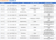 深圳嘉信建设集团作为原告/上诉人的1起涉及装饰装修合同纠纷的诉讼将于2025年5月6日开庭