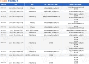 中贝通信作为被告/被上诉人的1起涉及买卖合同纠纷的诉讼将于2025年5月6日开庭