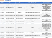 国任保险作为被告/被上诉人的1起涉及机动车交通事故责任纠纷的诉讼将于2025年5月6日开庭