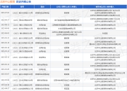 北京中公教育作为被告/被上诉人的1起涉及服务合同纠纷的诉讼将于2025年5月6日开庭
