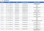 公牛集团作为原告/上诉人的1起涉及侵害商标权纠纷的诉讼将于2025年5月6日开庭
