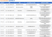 汉阳市政建设集团作为被告/被上诉人的1起涉及买卖合同纠纷的诉讼将于2025年5月6日开庭