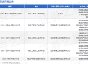 绿城管理集团作为被告/被上诉人的1起涉及建设工程施工合同纠纷的诉讼将于2025年5月6日开庭