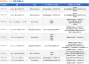 通号建设一公司作为被告/被上诉人的1起涉及劳务合同纠纷的诉讼将于2025年5月6日开庭