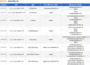 富利建设作为被告/被上诉人的1起涉及提供劳务者受害责任纠纷的诉讼将于2025年5月6日开庭