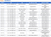 华新建工作为被告/被上诉人的1起涉及租赁合同纠纷的诉讼将于2025年5月6日开庭
