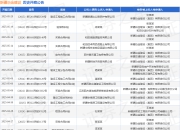 新疆冶金建设作为被告/被上诉人的1起涉及买卖合同纠纷的诉讼将于2025年5月6日开庭