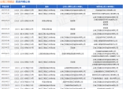 云南工程建设作为原告/上诉人的1起涉及建设工程施工合同纠纷的诉讼将于2025年5月6日开庭