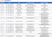 中移全通作为被告/被上诉人的1起涉及债权人代位权纠纷的诉讼将于2025年5月6日开庭