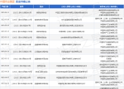 中国林业集团作为被告/被上诉人的1起涉及信用证纠纷的诉讼将于2025年5月6日开庭