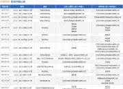 沃得农机作为被告/被上诉人的1起涉及机动车交通事故责任纠纷的诉讼将于2025年5月6日开庭