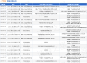 一汽集团作为被告/被上诉人的1起涉及保险人代位求偿权纠纷的诉讼将于2025年5月6日开庭