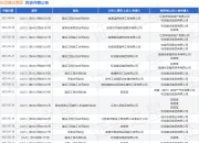 标龙建设集团作为被告/被上诉人的1起涉及建设工程合同纠纷的诉讼将于2025年5月6日开庭