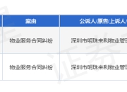华孚贸易作为被告/被上诉人的1起涉及物业服务合同纠纷的诉讼将于2025年5月6日开庭