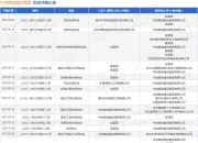 中地寅岗建设集团作为被告/被上诉人的1起涉及买卖合同纠纷的诉讼将于2025年5月6日开庭