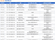 山西三建作为被告/被上诉人的1起涉及民间借贷纠纷的诉讼将于2025年5月6日开庭