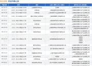 格乐丽雅作为被告/被上诉人的1起涉及服务合同纠纷的诉讼将于2025年5月6日开庭