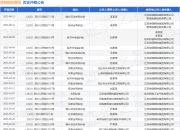 徐钢钢铁集团作为被告/被上诉人的1起涉及买卖合同纠纷的诉讼将于2025年5月6日开庭