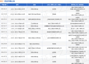 唐立作为被告/被上诉人的1起涉及建设工程分包合同纠纷的诉讼将于2025年5月6日开庭