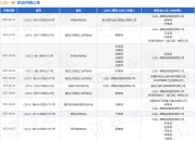 山东一滕作为被告/被上诉人的1起涉及劳务合同纠纷的诉讼将于2025年5月6日开庭