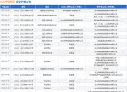 东北特钢集团作为被告/被上诉人的1起涉及债权转让合同纠纷的诉讼将于2025年5月6日开庭