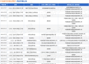 中电建市政建设集团作为被告/被上诉人的1起涉及买卖合同纠纷的诉讼将于2025年5月6日开庭