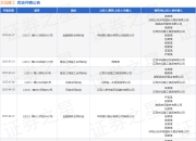 方远建工作为被告/被上诉人的1起涉及买卖合同纠纷的诉讼将于2025年5月6日开庭