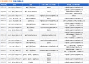 中铁乌鲁木齐局作为被告/被上诉人的1起涉及建设工程施工合同纠纷的诉讼将于2025年5月6日开庭