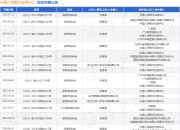 中国人民银行征信中心作为被告/被上诉人的1起涉及侵权责任纠纷的诉讼将于2025年5月6日开庭