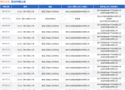 湖北长安作为原告/上诉人的1起涉及建设工程施工合同纠纷的诉讼将于2025年5月6日开庭