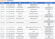 信邦建设集团作为被告/被上诉人的1起涉及买卖合同纠纷的诉讼将于2025年5月6日开庭