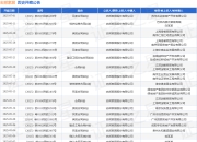 志邦家居作为原告/上诉人的1起涉及建设工程合同纠纷的诉讼将于2025年5月6日开庭