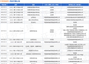 中铁南昌局作为原告/上诉人的1起涉及劳动争议的诉讼将于2025年5月6日开庭